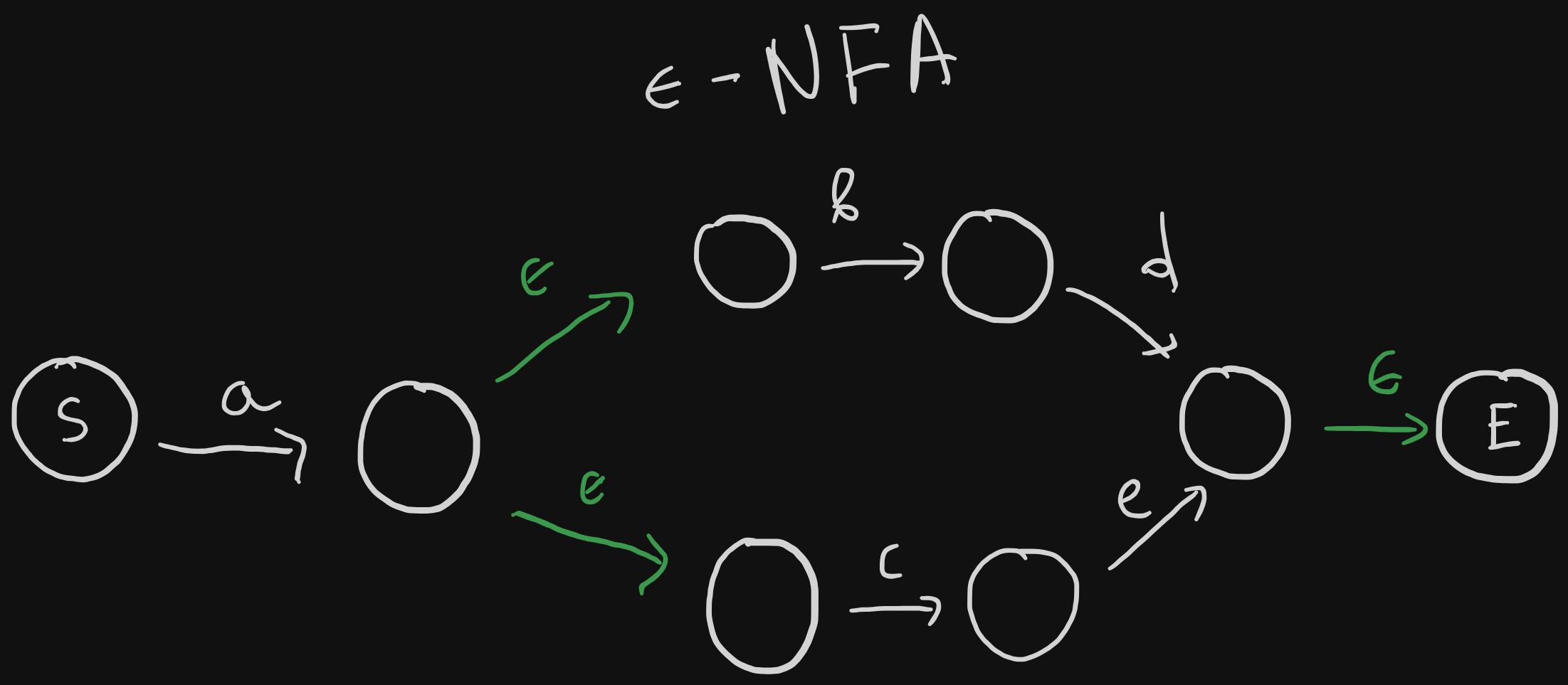 eNFA example