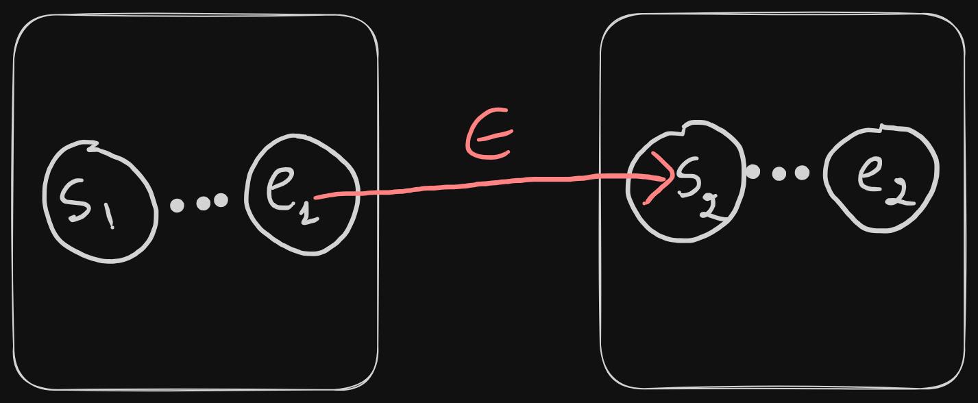 Concatenation process